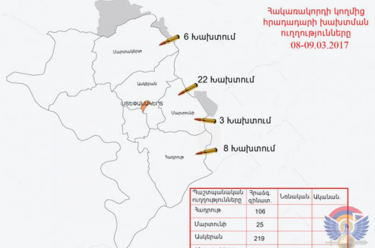 ВС Азербайджана произвел не менее 450 выстрелов в направлении карабахских позиции