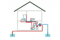 There is much potential of geothermal and wind energy in Armenia 