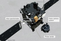 Rosetta probe set to catch comet after ten year chase