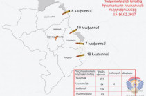 Минобороны НКР: ВС Азербайджана произвели по армянским позициям около 500 выстрелов