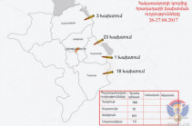 Минобороны НКР: Азербайджан нарушил режим перемирия 45 раз