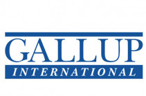 Citizens more concerned with unemployment issue, less with corruption: Gallup International sums up poll results