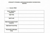 Ներկայացվել է ձևաթուղթը, որի առկայության դեպքում միայն քաղաքացիները կարող են տանից դուրս գալ