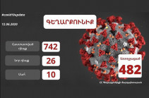 Գեղարքունիքի մարզում հաստատվել է կորոնավիրուսի 26 նոր դեպք