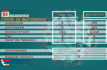 В Арцахе выявлено 4 новых случая заражения коронавирусом
