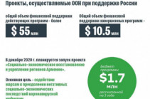 При финансировании России планируется запуск проекта ПРООН «Социально-экономическое восстановление и укрепление регионов Армении»