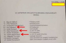 Հրապարակվել է Սյունիքում զորքերի հետքաշման շուրջ քննարկումներին մասնակցած անձանց ցանկը