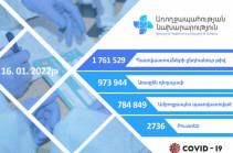 Կորոնավիրուսի դեմ ՀՀ-ում երրորդ դեղաչափով պատվաստվել է 2736 քաղաքացի