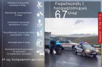 Մեկ օրում ոստիկանության ստորաբաժանումները բացահայտել են հանցագործության 67 դեպք