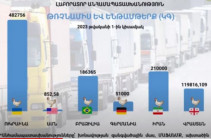 ՍԱՏՄ-ն ներկայացրել է 1-ին կիսամյակում հանրապետություն ներմուծումն արգելված թռչնամսի և ենթամթերքի մասին տվյալներ