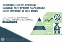 Ոստիկանության ծառայողն անդամագրվել է ֆինանսական բուրգ հանդիսացող ընկերությունում, կատարել ներդրումներ և ստացել եկամուտ