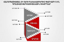 Հանրապետության մի շարք բնակավայրերում այսօր գրանցված ջերմաստիճանային ռեկորդները