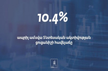 Տնտեսական ակտիվության ցուցանիշը նվազել է