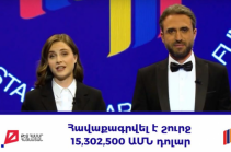 «Քեզ համար, Հայաստան» հեռուստամարաթոնին 15,302,500 միլիոն ԱՄՆ դոլար է հավաքագրվել