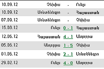 Ուելս – Հայաստան` 0:1