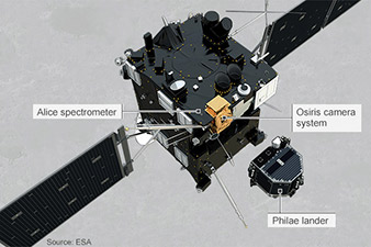 Rosetta probe set to catch comet after ten year chase