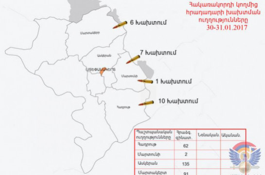 Ադրբեջանական զինուժը դիպուկահար հրացաններից ինտենսիվ կրակ է վարել հարավային և արևելյան ուղղություններով