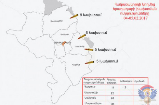 Ադրբեջանական զինուժը արձակել է ավելի քան 180 կրակոց, կիրառել նռնականետ. ԼՂՀ ՊԲ