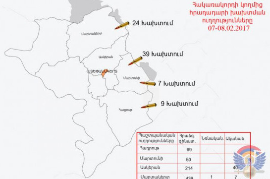 На линии соприкосновения ВС НКР и Азербайджана наблюдался рост напряженности