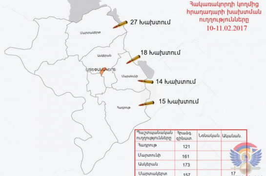 ВС Азербайджана нарушили режим прекращения огня около 75 раз