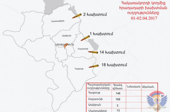 ԼՂՀ հակառակորդը հայ դիրքապահների ուղղությամբ արձակել է ավելի քան 330 կրակոց