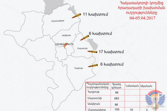 Минобороны НКР: ВС Азербайджана применили миномет и гранатомет