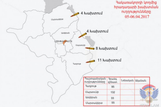 ВС Азербайджана произвели по армянским позициям более 300 выстрелов