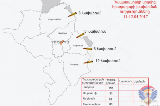 Ադրբեջանական ԶՈՒ-ն հայ դիրքապահների ուղղությամբ արձակել է շուրջ 400 կրակոց