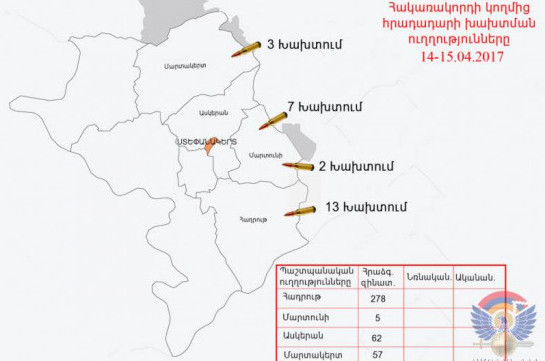 Շփման գծում հայ դիրքապահների ուղղությամբ արձակվել է ավելի քան 400 կրակոց