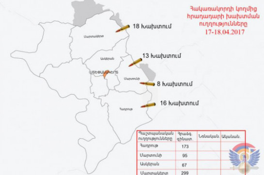 Արևելյան և հյուսիսարևելայն ուղղությամբ ադրբեջանական զինուժը կիրառել է դիպուկահար հրացաններ