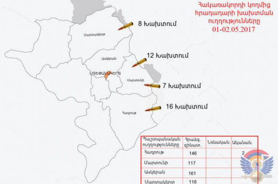 Շփման գծի հարավային ուղղությամբ Ադրբեջանը կիրառել է 60 միլիմետրանոց ականանետ