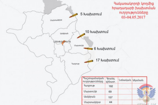 Ադրբեջանը հրադադարի պահպանման ռեժիմը խախտել է շուրջ 40 անգամ