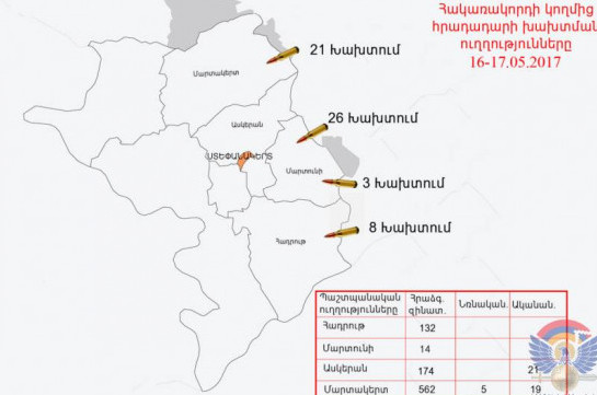 ВС Азербайджана применили минометы в зоне карабахского конфликта, армянская сторона нанесла ответные удары