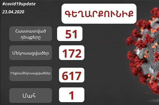 Number of confirmed coronavirus cases in Armenia’s Gegharkunik reaches 51, one infected person dies