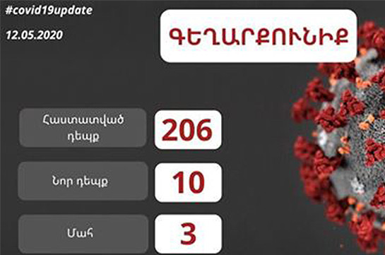 Ten new confirmed coronavirus cases recorded in Armenia’s Gegharkunik