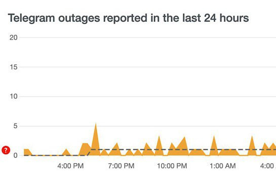 Telegram-ի աշխատանքը դժվարացել է