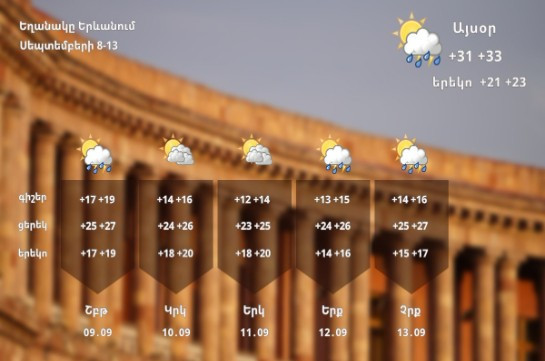 Температура воздуха в Армении постепенно понизится на 8-12 градусов