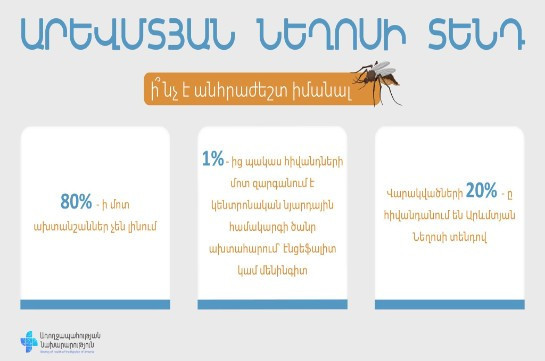 ԱՆ-ն Արևմտյան Նեղոսի տենդով վարակվելու կանխարգելման անհատական պաշտպանության միջոցառումներ է ներկայացրել